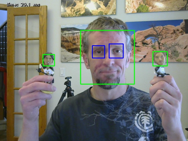 Output of the default facedetect.py script. Detected faces are highlighted in green. Detected nested eyeballs are highlighted in blue.
