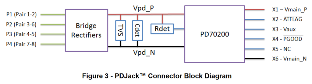 Molex 85791-x020 PD Jack block diagram.