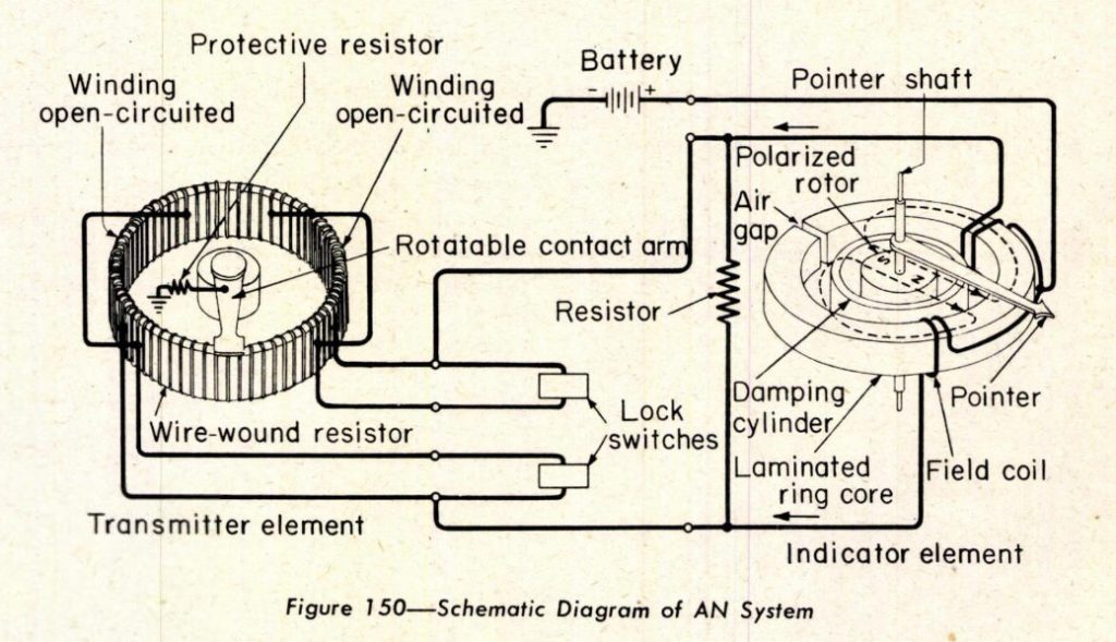 AN system schematic with transmitter, indicator, and lock switches.