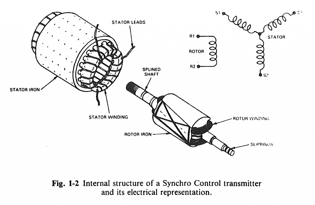 Internal structure of a synchro control transmitter and its electrical representation.