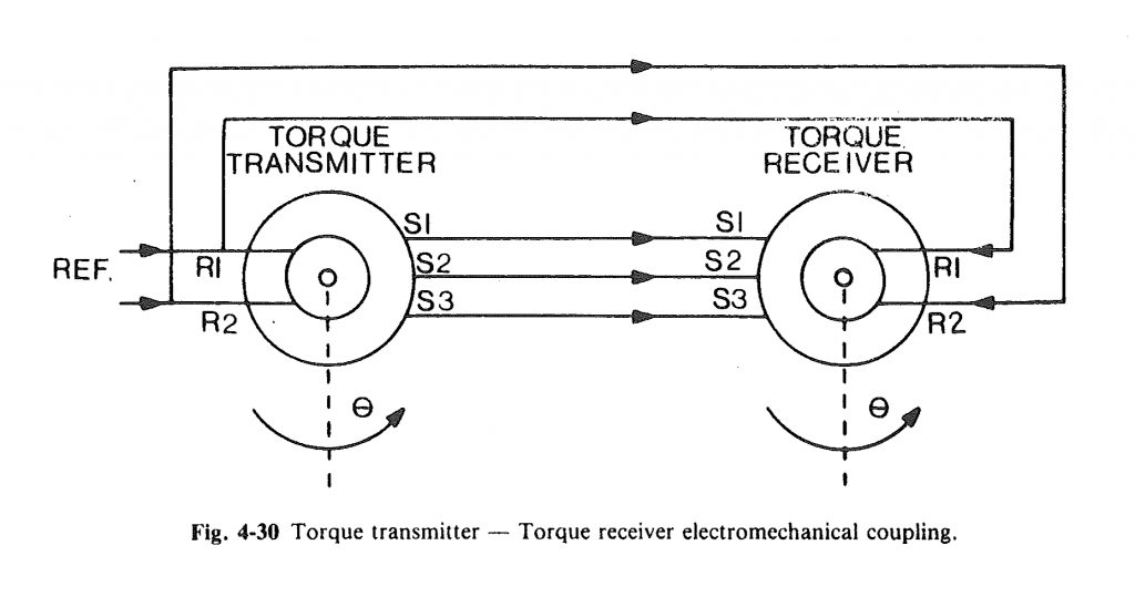 Figure 4-30. Torque transmitter - torque receiver electromechanical coupling from 