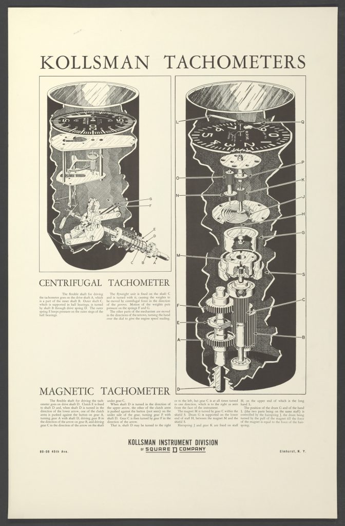 Kollsman tachometers poster from the Smithsonian Institute.