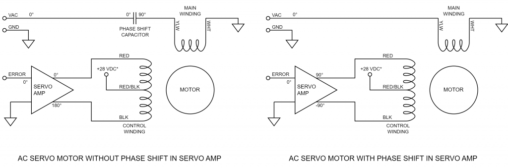 Phase shifts required for an AC servo motor.