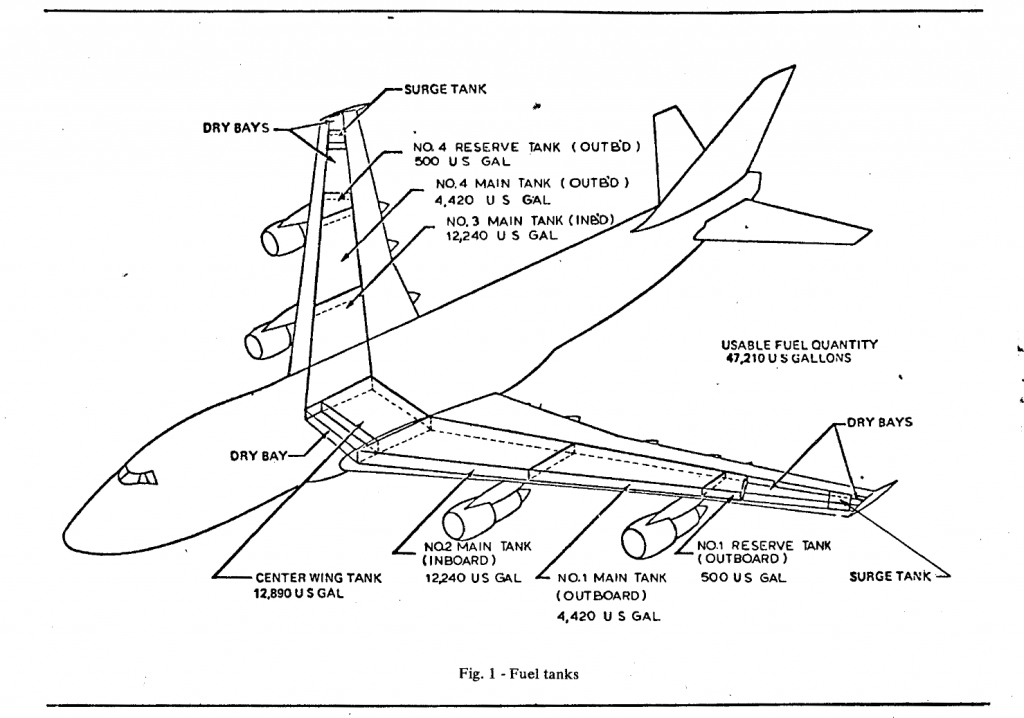 747 fuel tanks from The 747 Fuel System by E.D. Ayson, R.R. Dhanani, and G.A. Parker of The Boeing Company for the Society of Automotive Engineers.