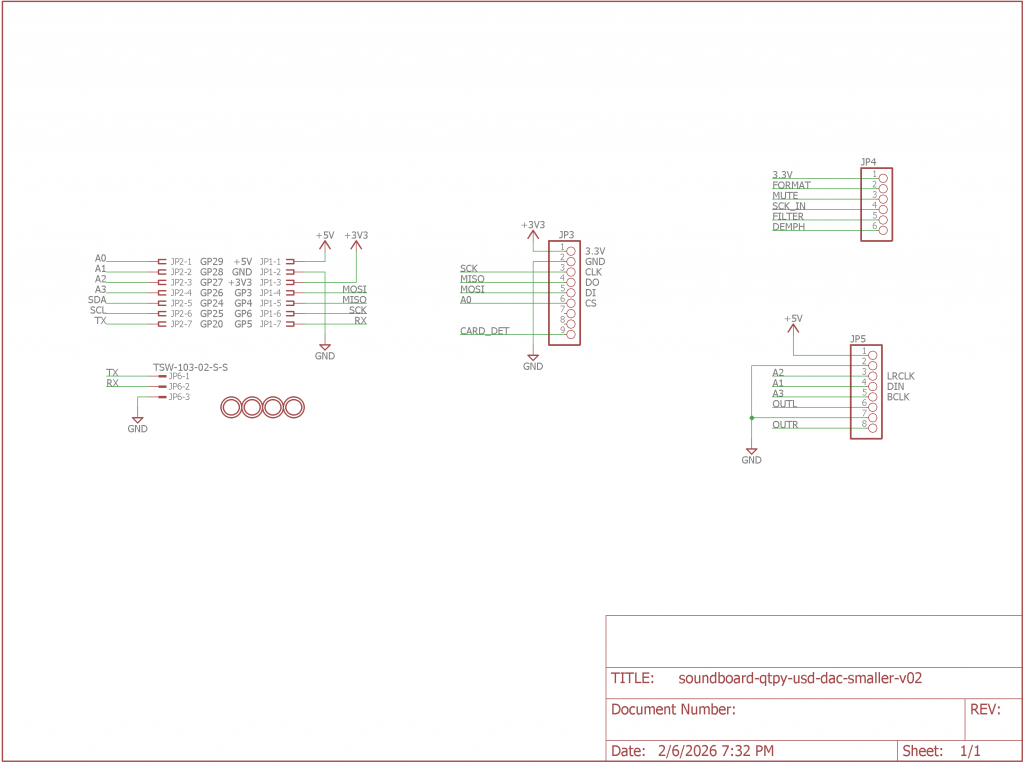 dac-version-schematic