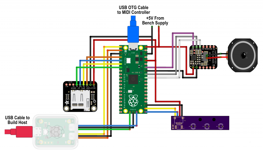 Fritzing schematic of all the development hardware.